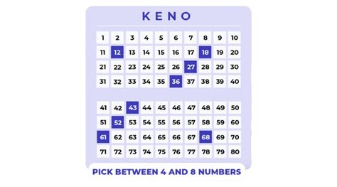 keno odds of winning|Best Keno Strategies That Work In 2024 .